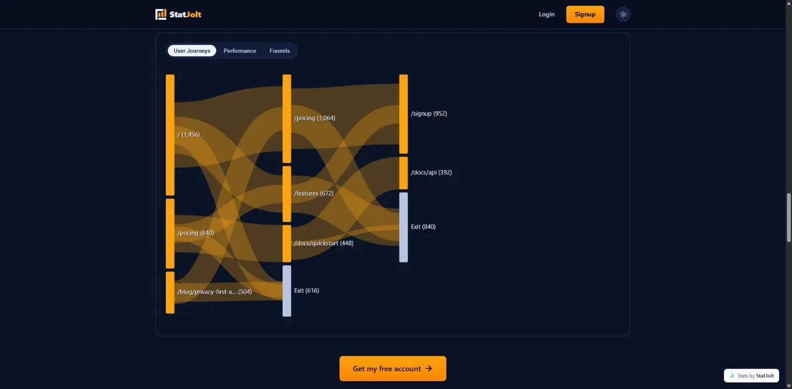 Screenshot 1 of StatJolt