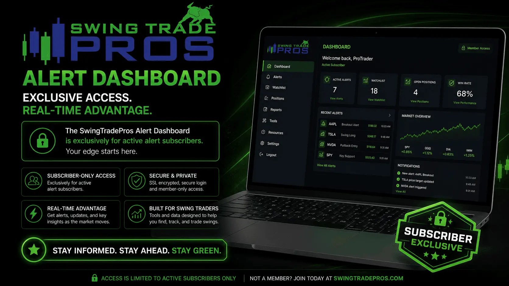 Screenshot 7 of SwingTradePros Alert Dashboard