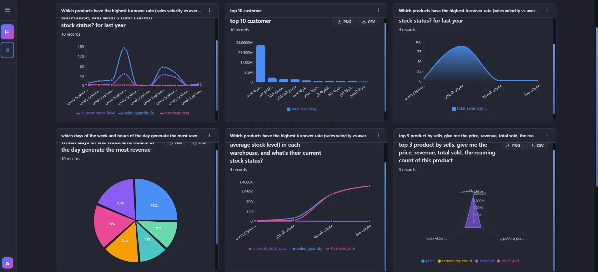Screenshot 2 of AstraSQL Agent — AI-Powered NL to SQL