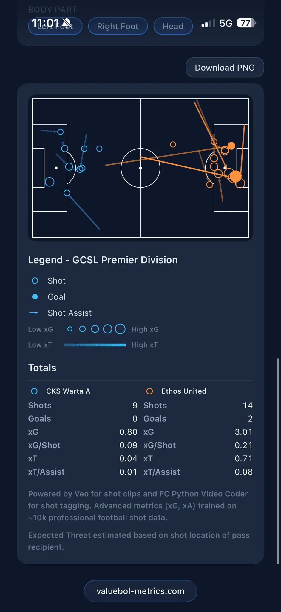 Screenshot 9 of Valuebol Metrics