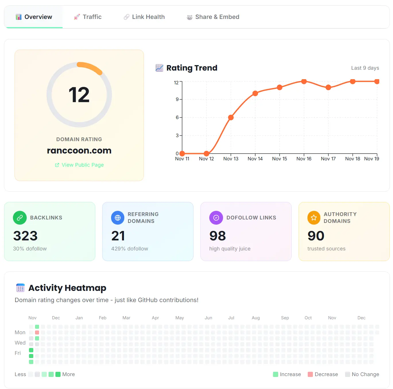 Screenshot 2 of Ranccoon - Monitor Your DR | Free Tool