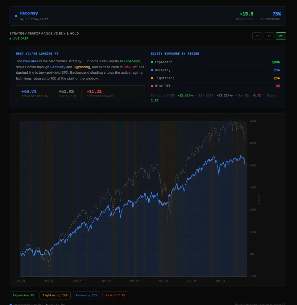 Screenshot 3 of macropulse