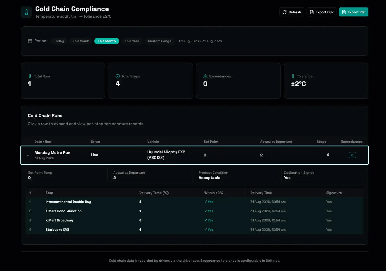 Screenshot 3 of YowieTech