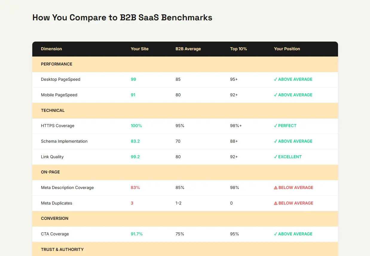 Screenshot 1 of Website Audits + Roadmap