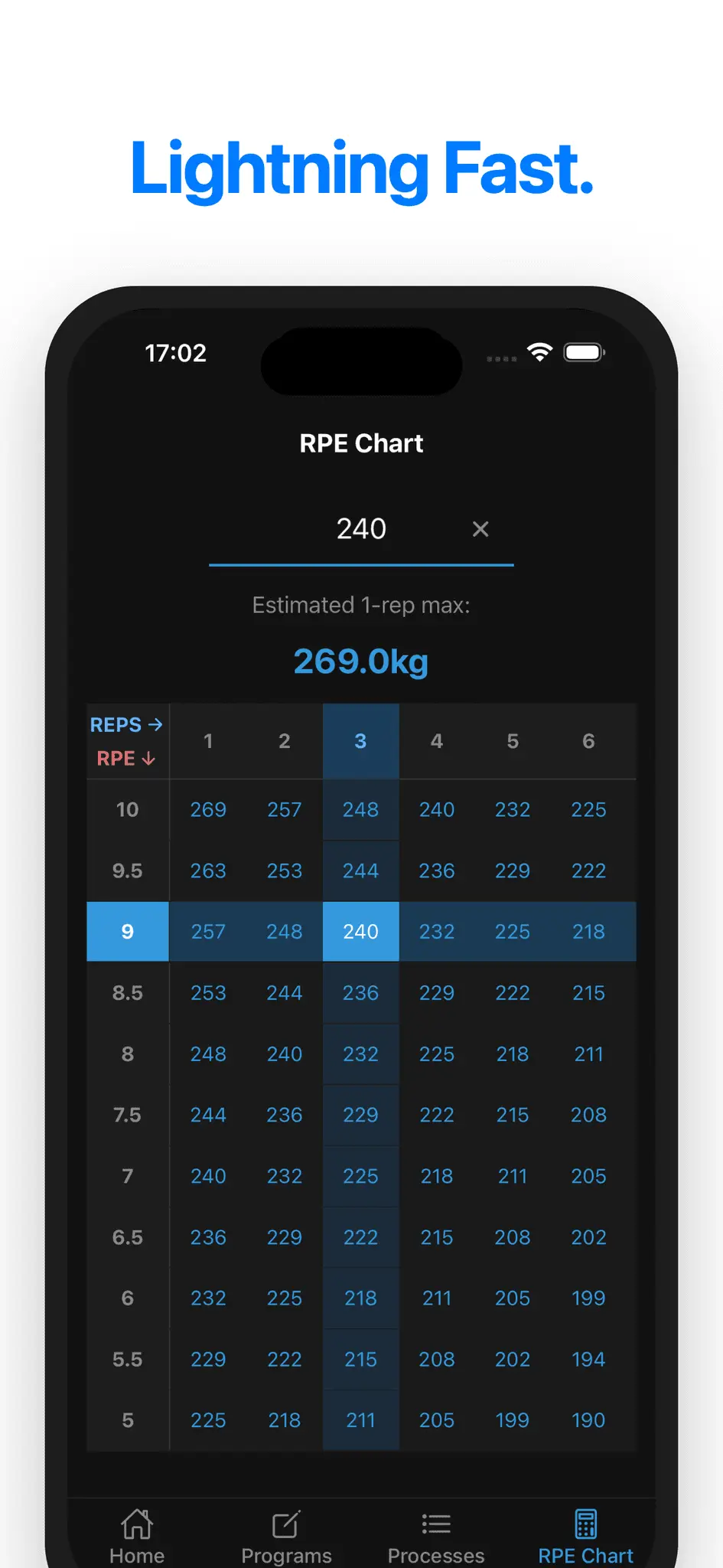 Screenshot 2 of SigmaLifting