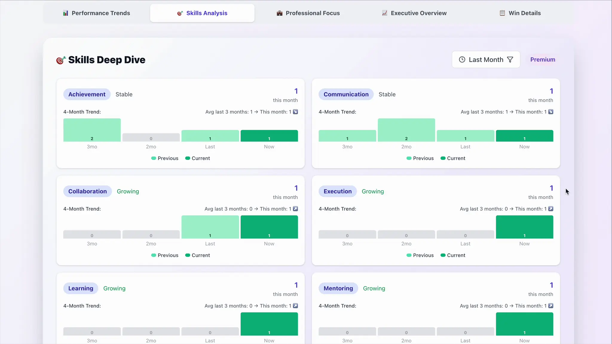 Screenshot 6 of impactrackr