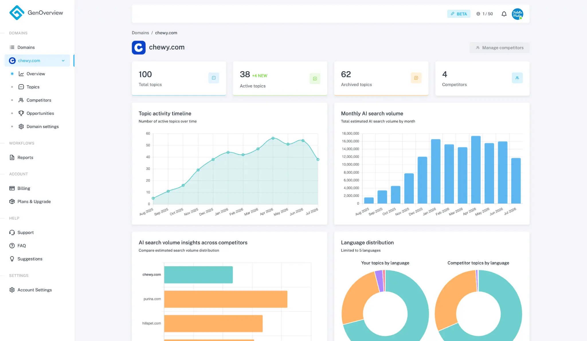 Screenshot 1 of GenOverview – AI Overview tracking