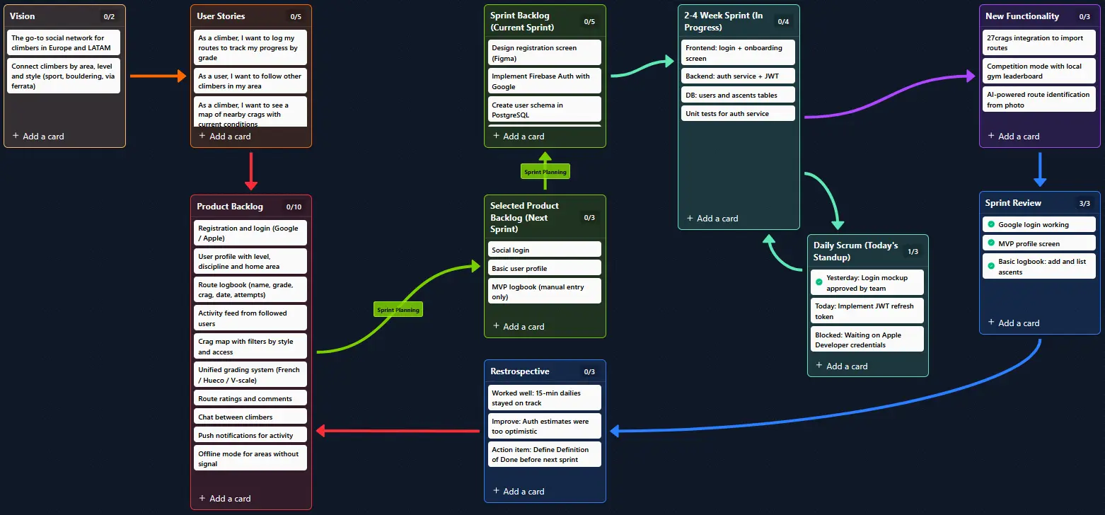 Screenshot 1 of Trello Flowchart Power-Up