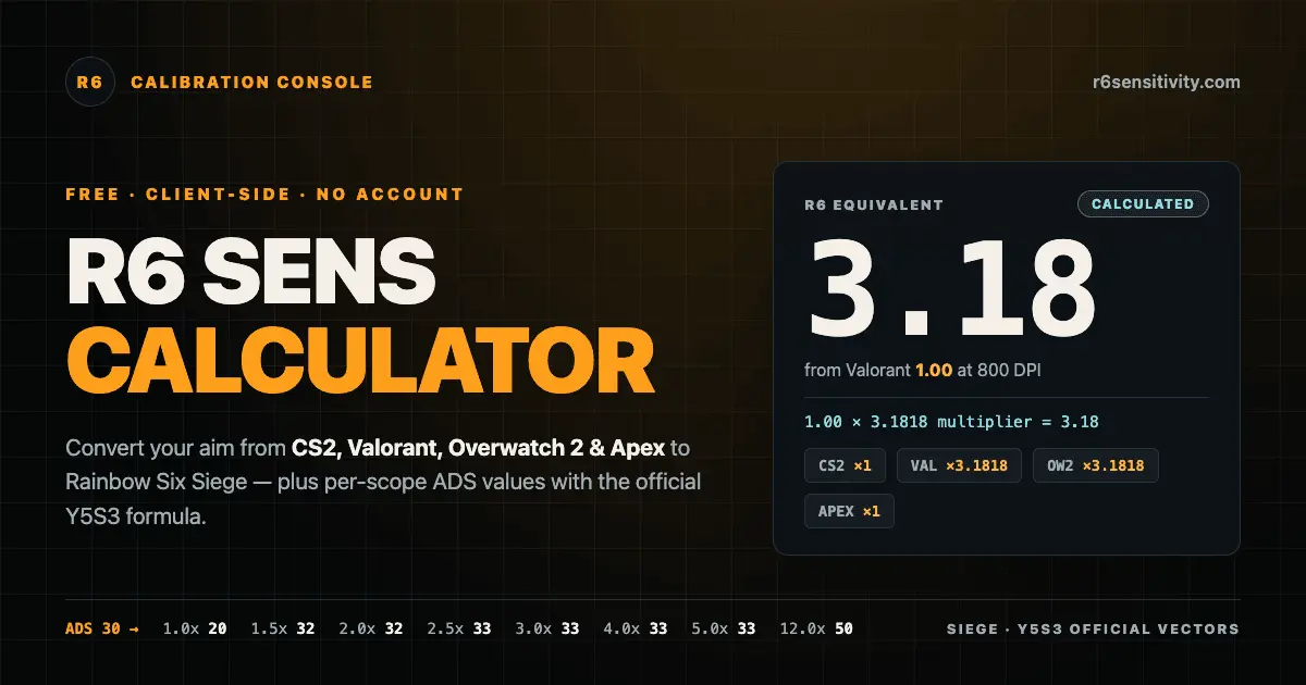 Screenshot 1 of R6 Sensitivity Calculator