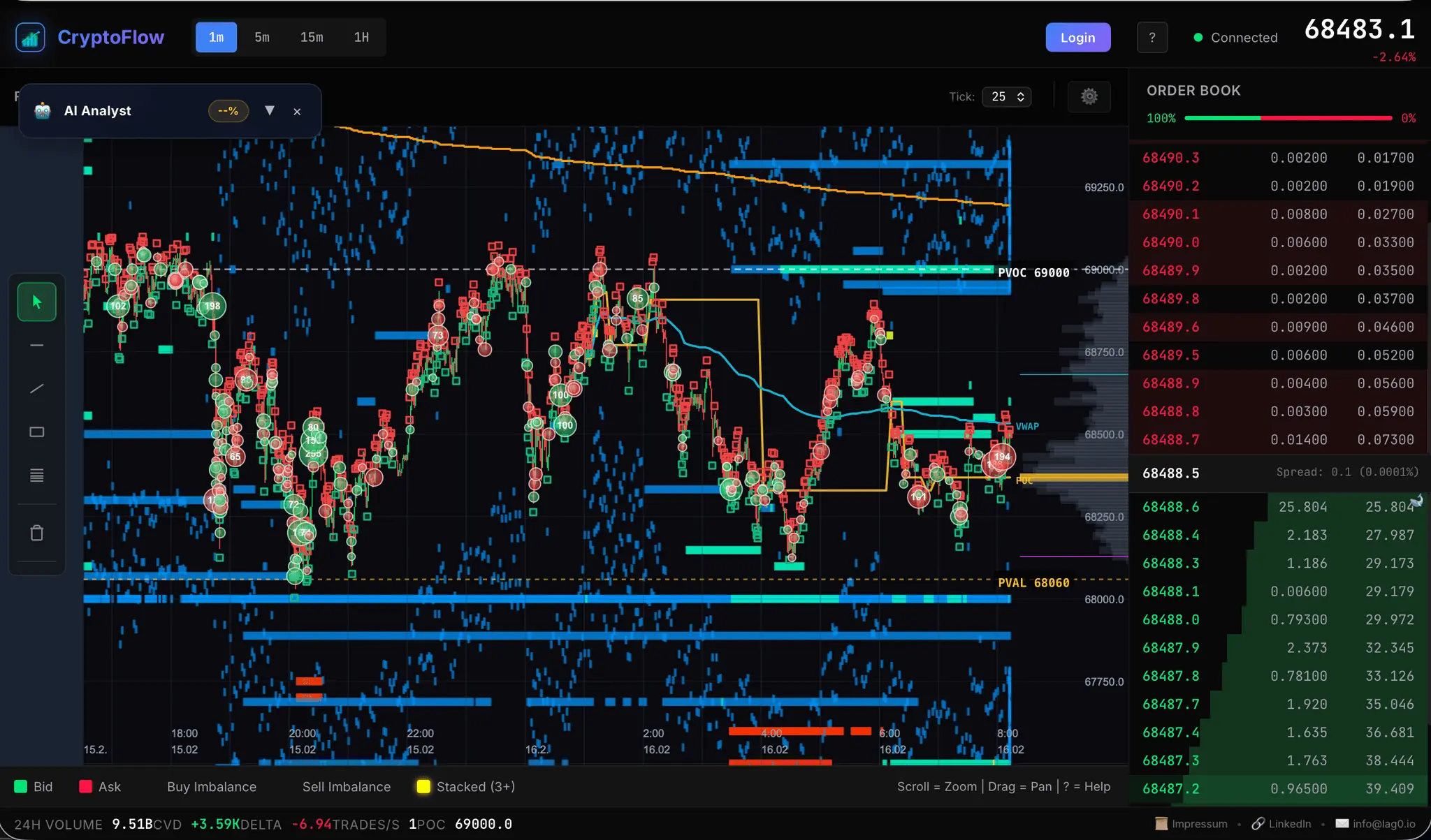 Screenshot 1 of CryptoFlow