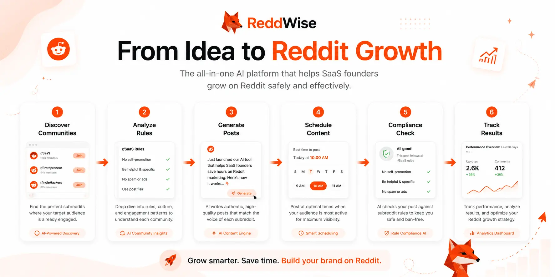 Screenshot 2 of ReddWise