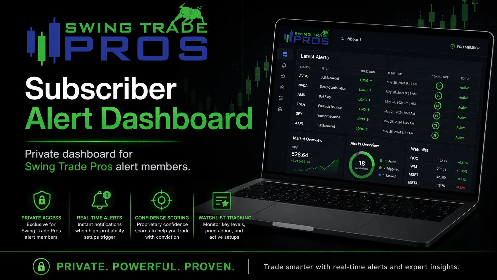 Screenshot 1 of SwingTradePros Alert Dashboard