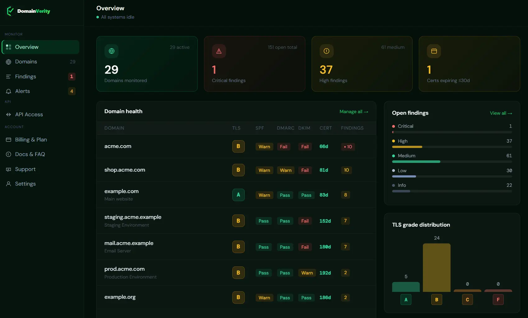 Screenshot 1 of Domain Verity