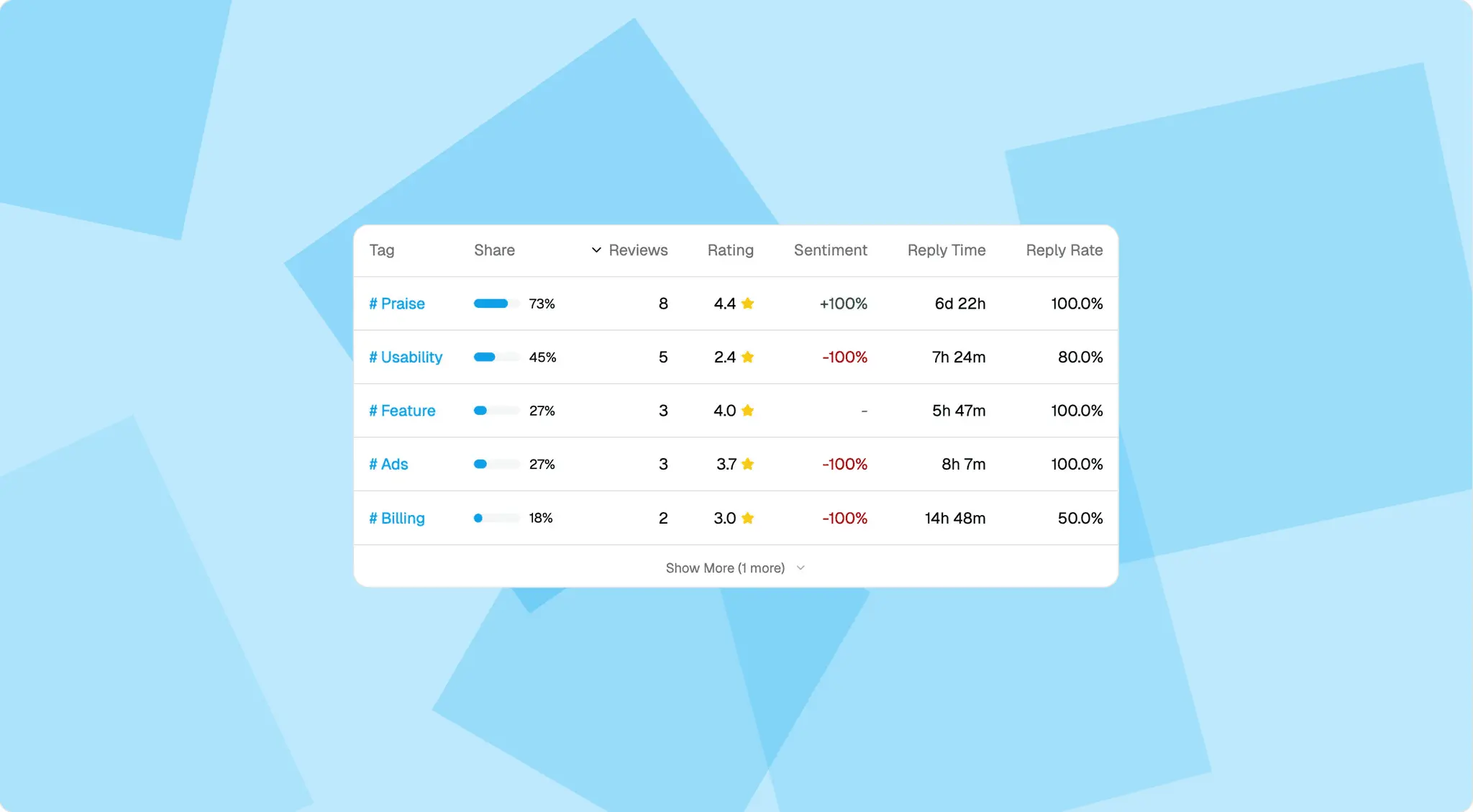 Screenshot 6 of Rewo