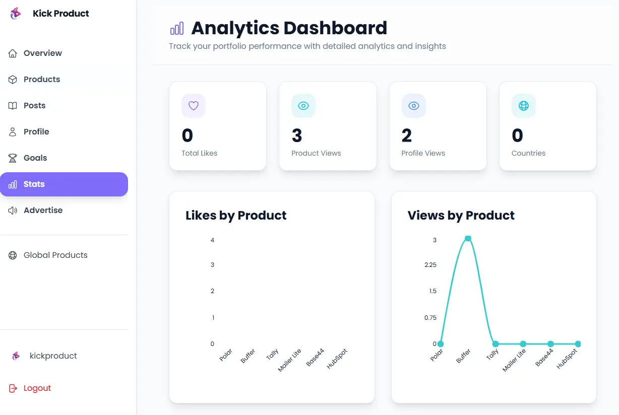 Screenshot 4 of Kick Product