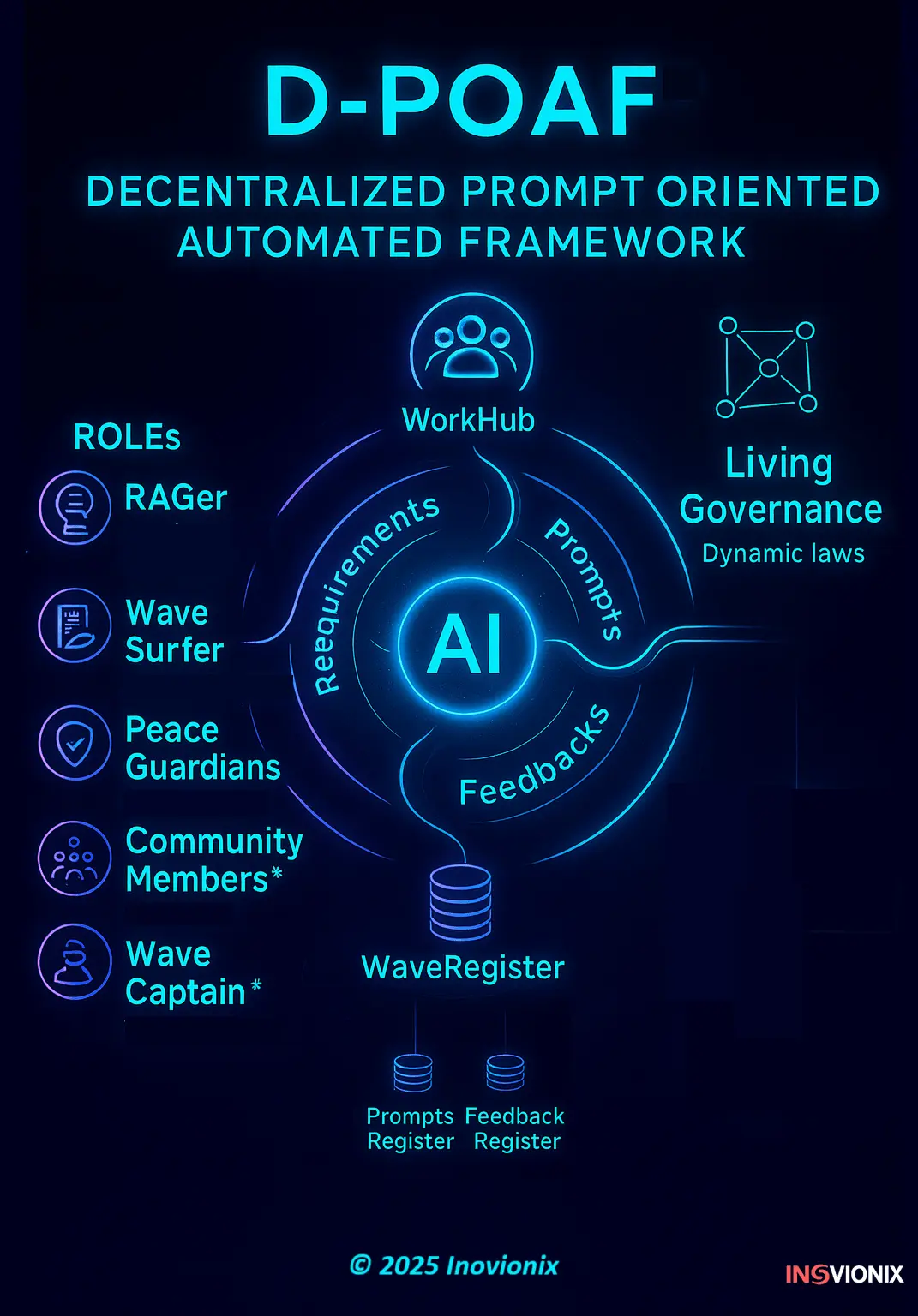 Screenshot 5 of D-POAF Framework