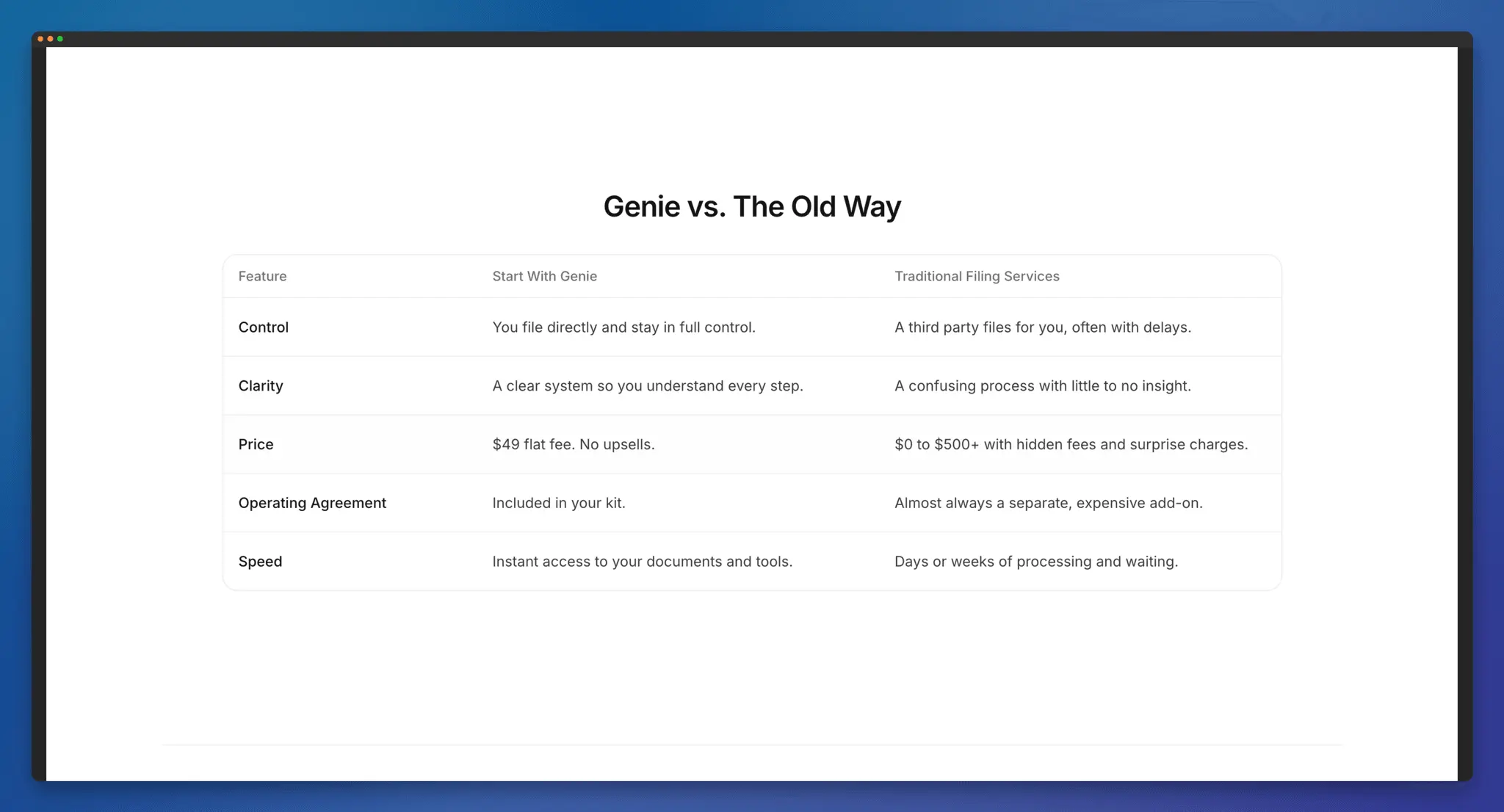 Screenshot 3 of Start With Genie