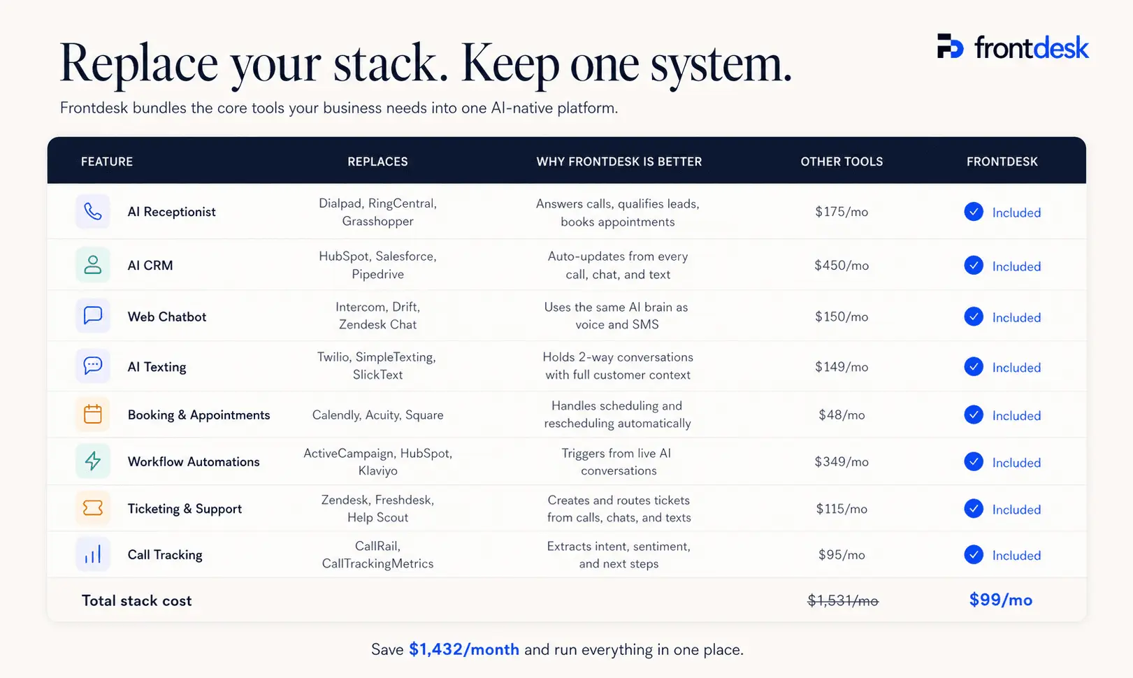 Screenshot 2 of Frontdesk AI