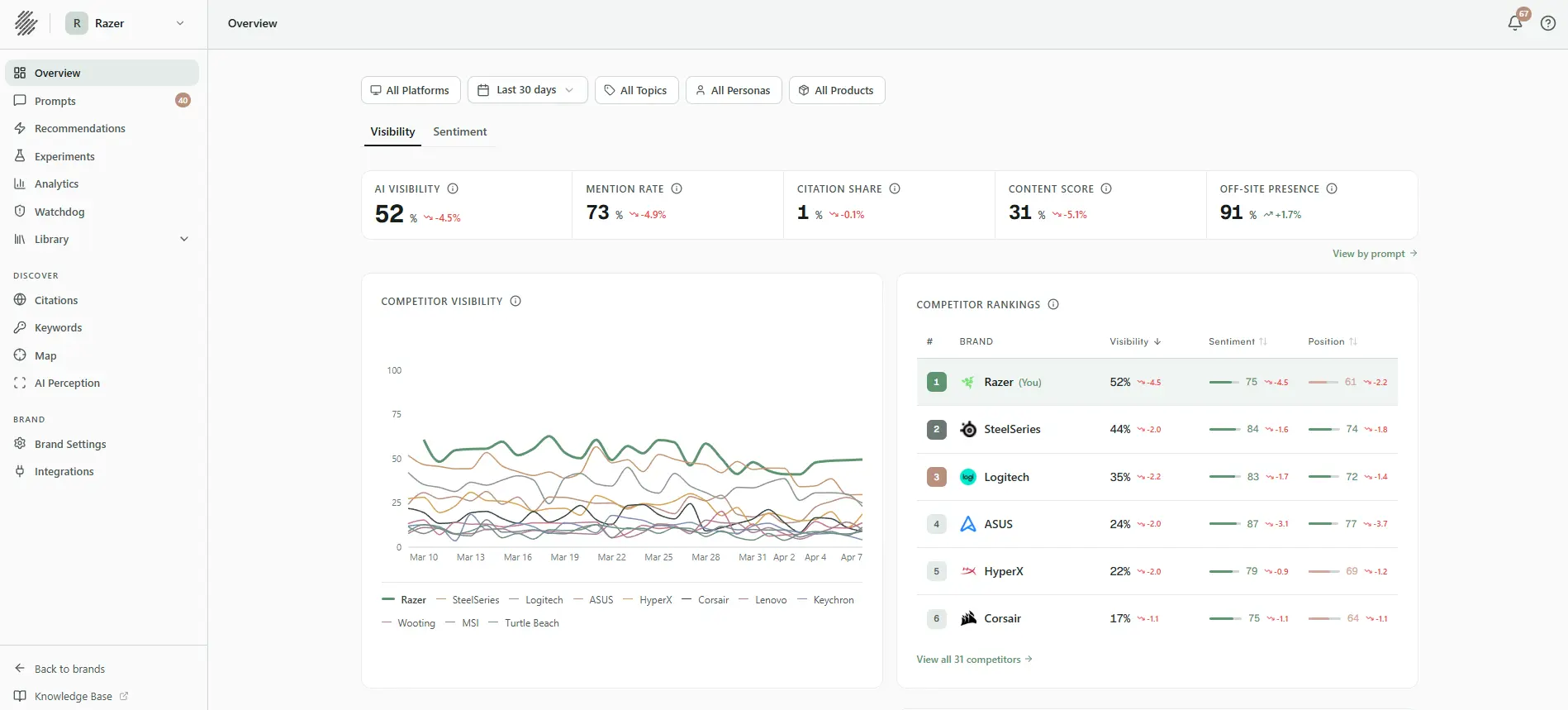 Screenshot 4 of Sill