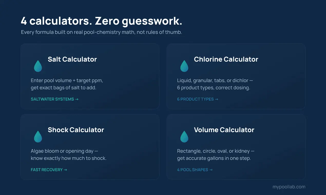Screenshot 2 of MyPoolLab
