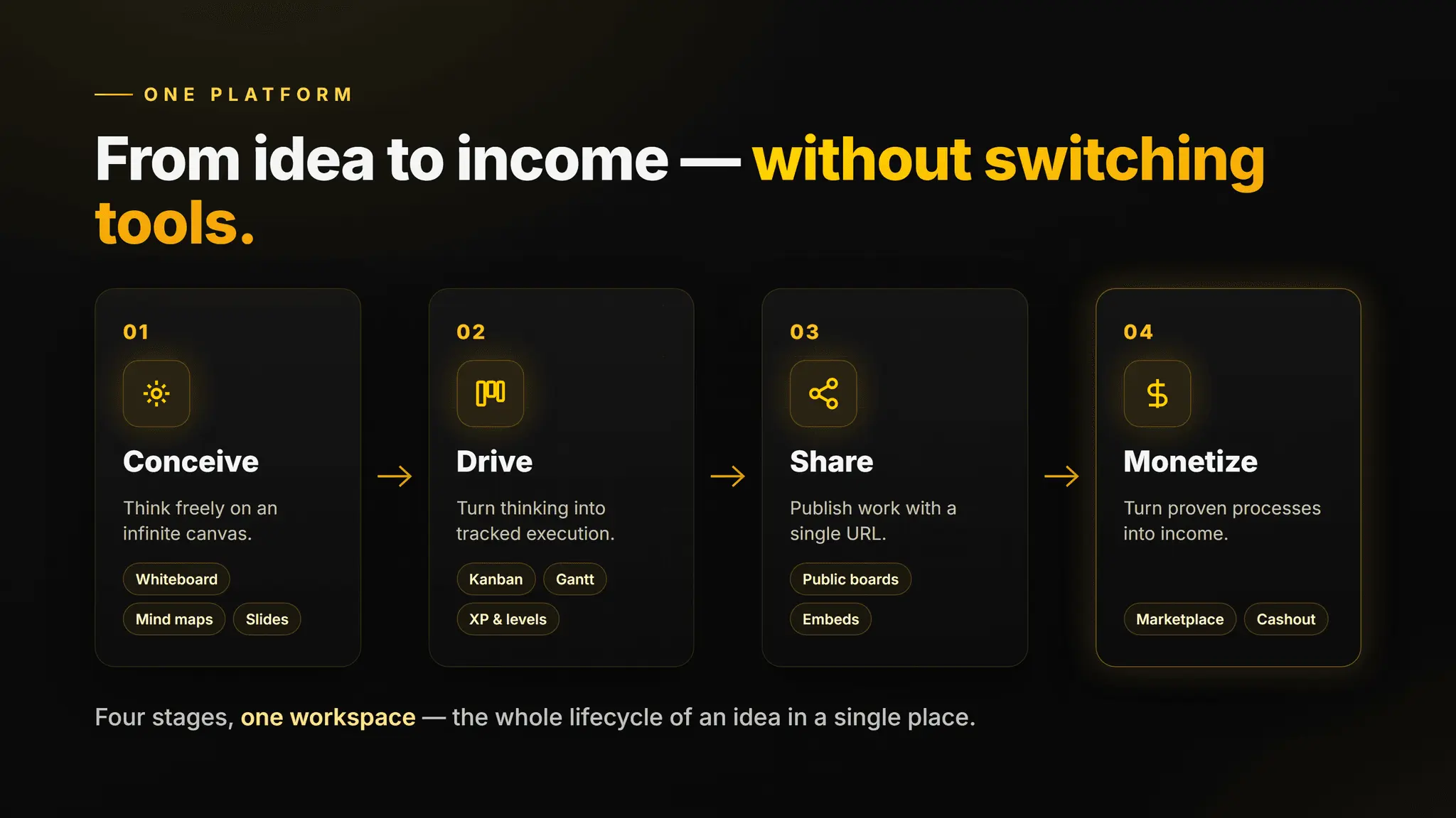 Screenshot 3 of WeProcess