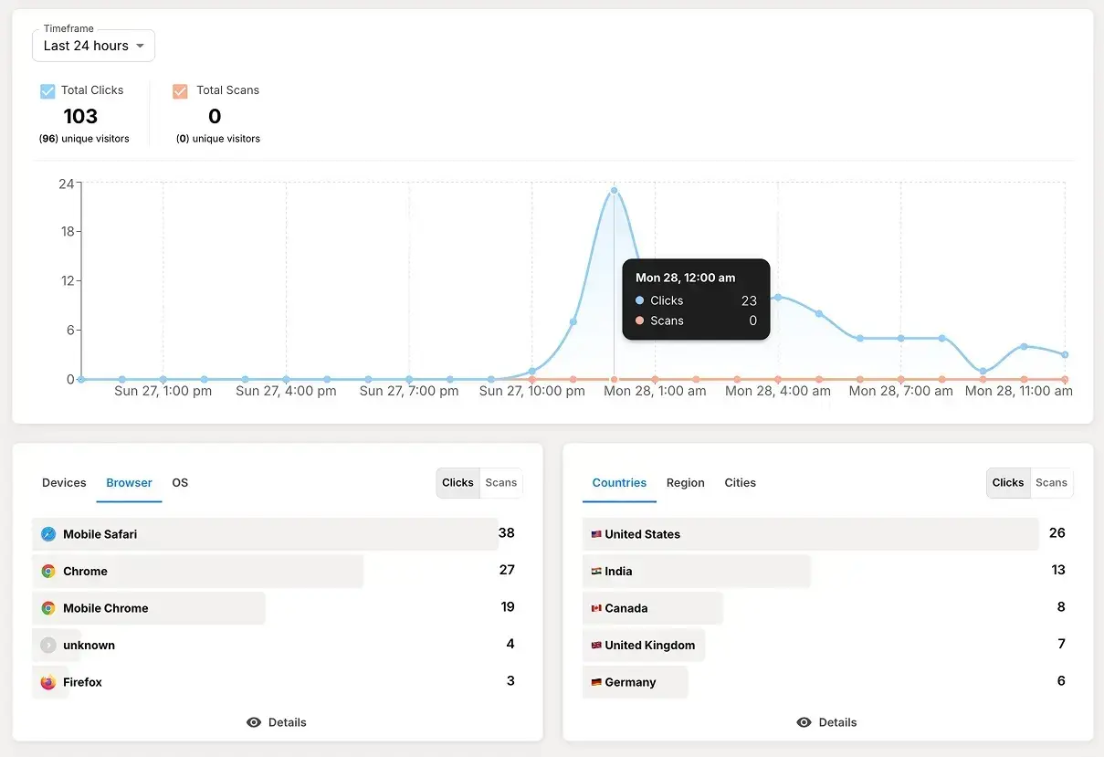 Screenshot 2 of prss.it
