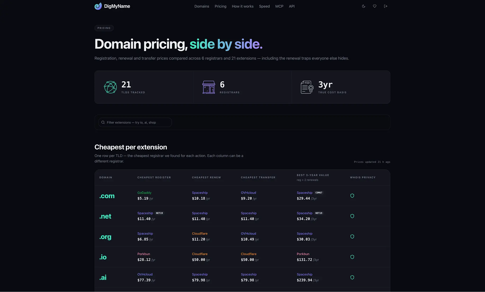 Screenshot 3 of DigMyName
