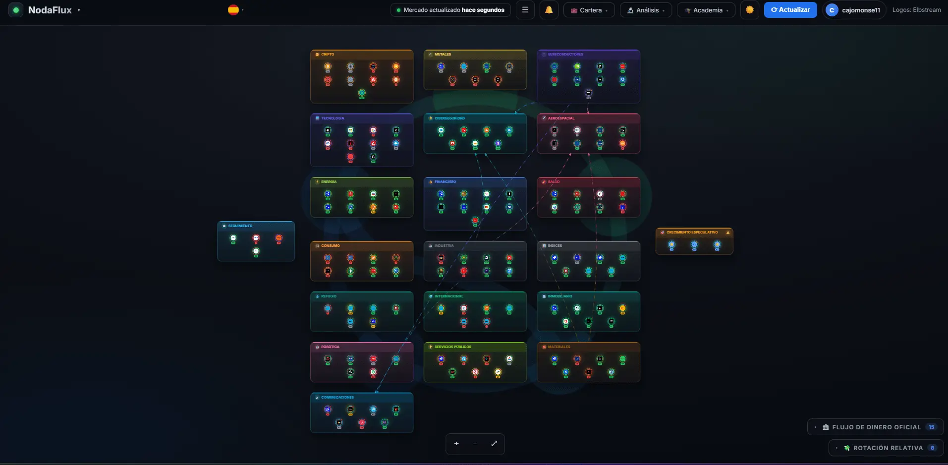 Screenshot 2 of NodaFlux