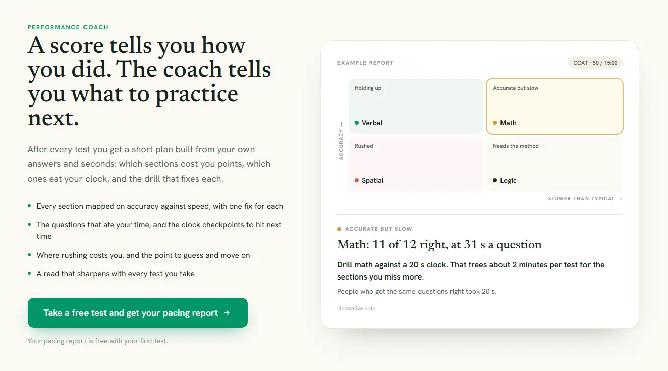 Screenshot 2 of PrepClubs