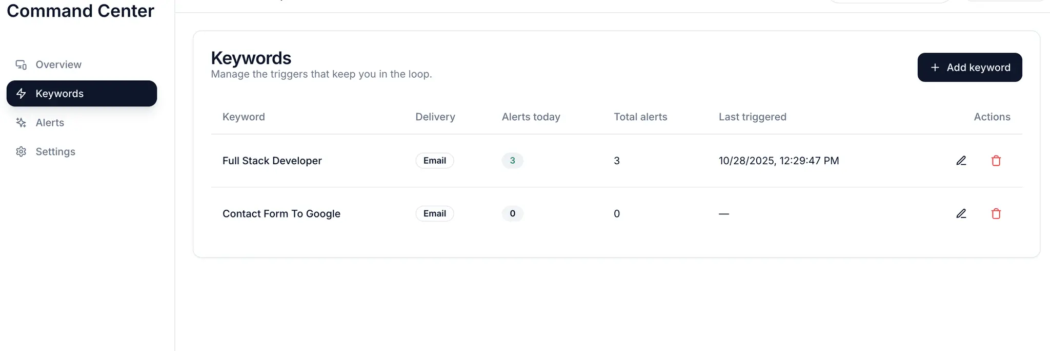 Screenshot 3 of ReddSignal | Reddit Keyword Alerts & AI