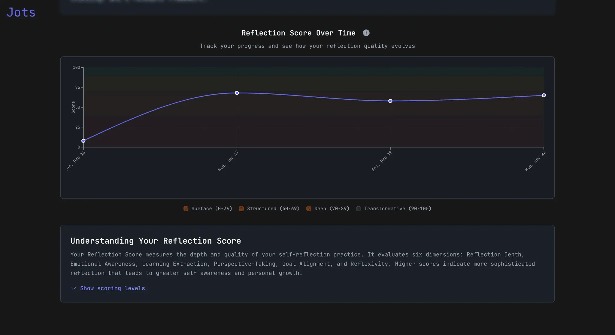 Screenshot 3 of Jots