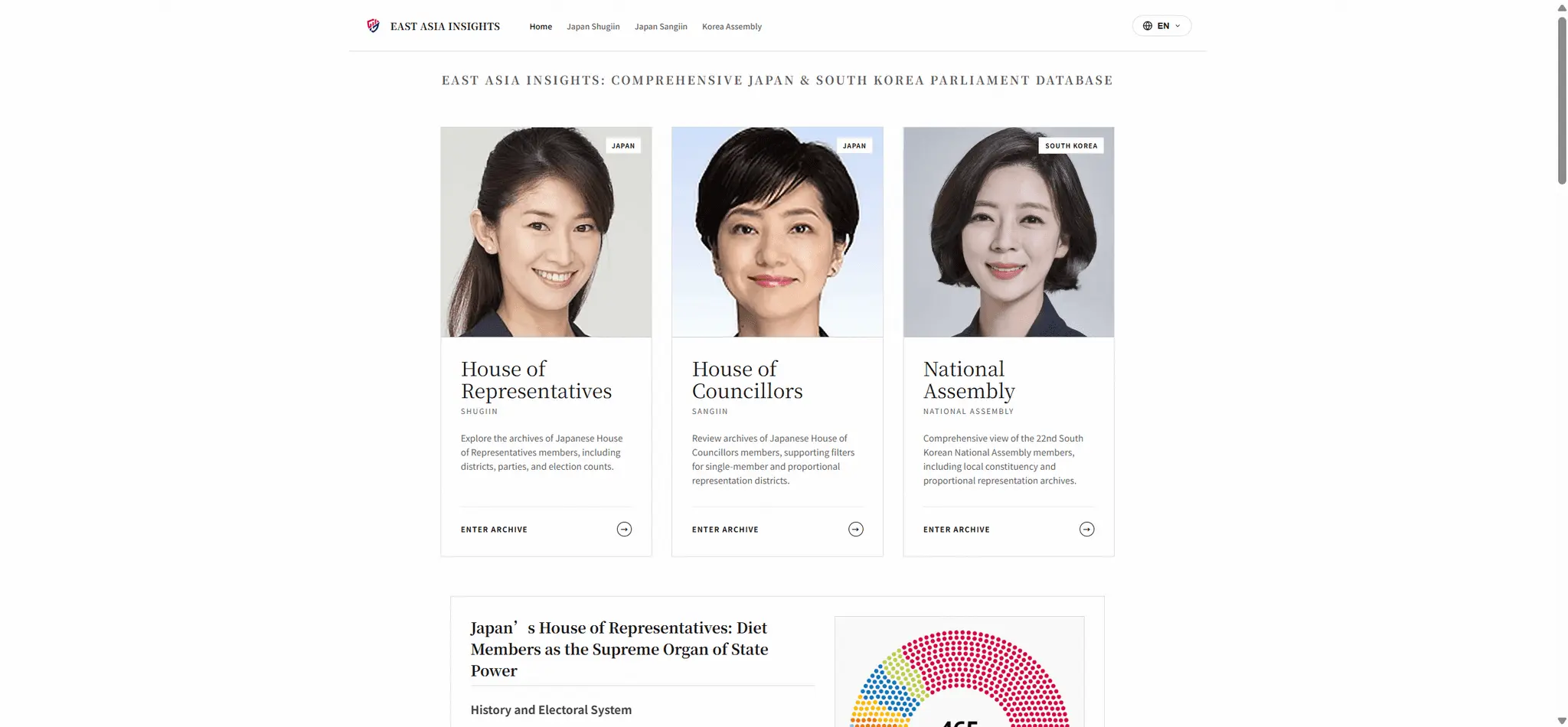 Screenshot 1 of East Asia Parliament Members Archive