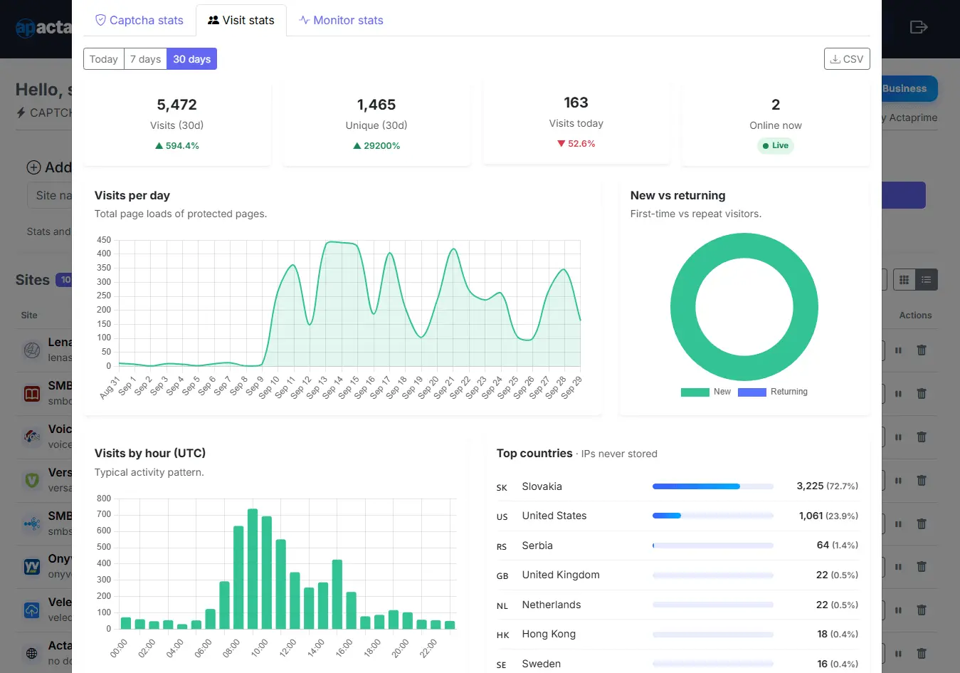 Screenshot 2 of Actaprime