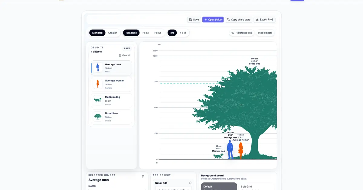 Screenshot 1 of HowHeight