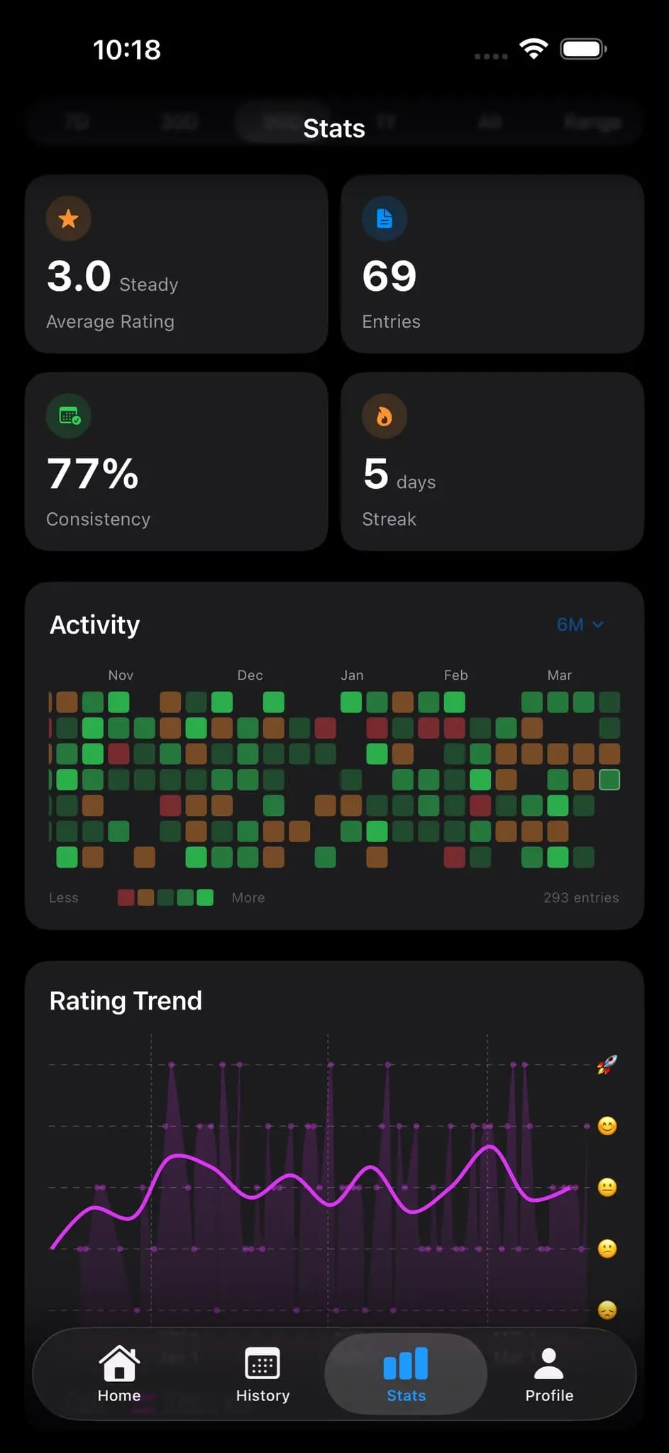 Screenshot 5 of DayWin