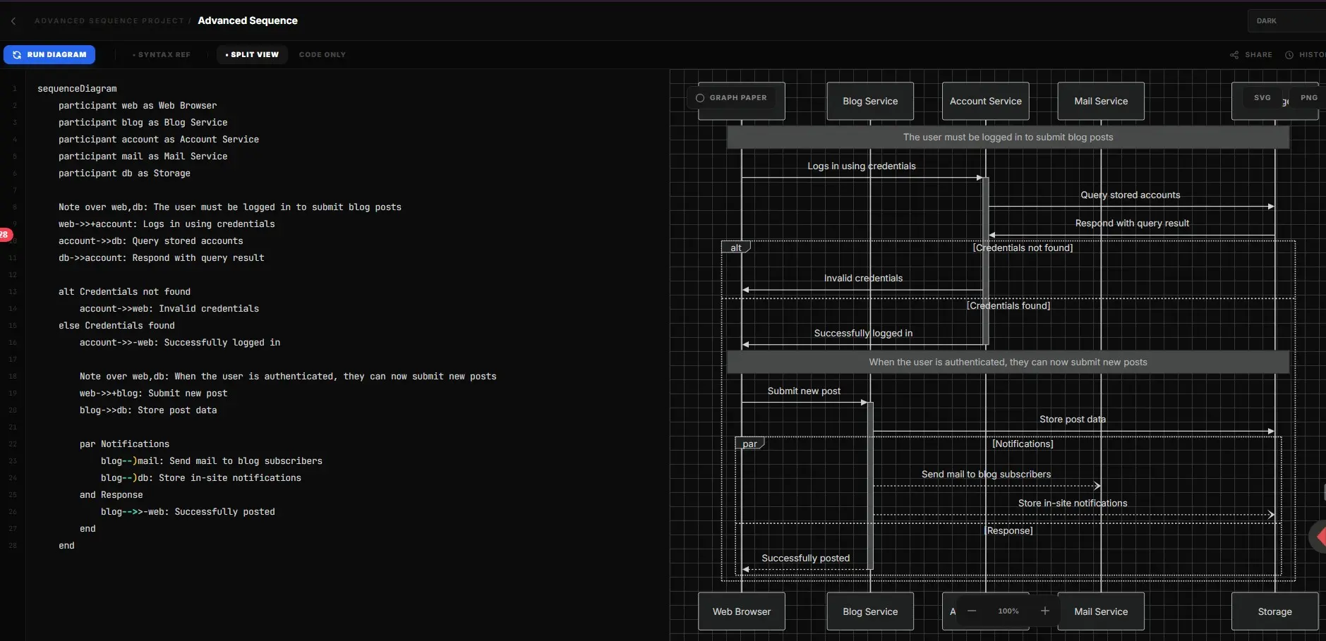 Screenshot 3 of Technical Diagram