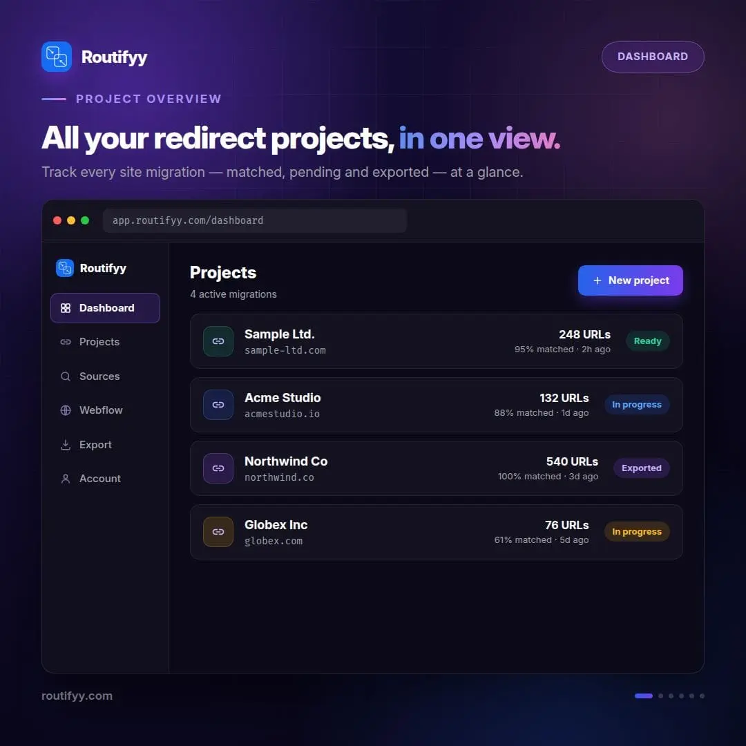 Screenshot 3 of Routifyy