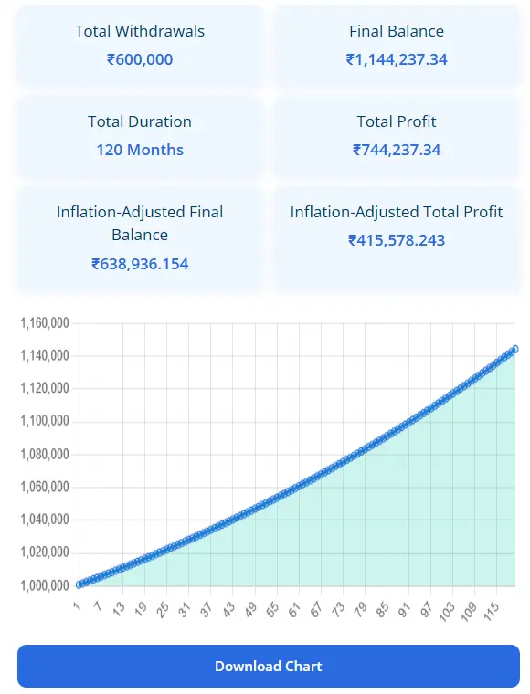 Screenshot 1 of MY SWP Calculator