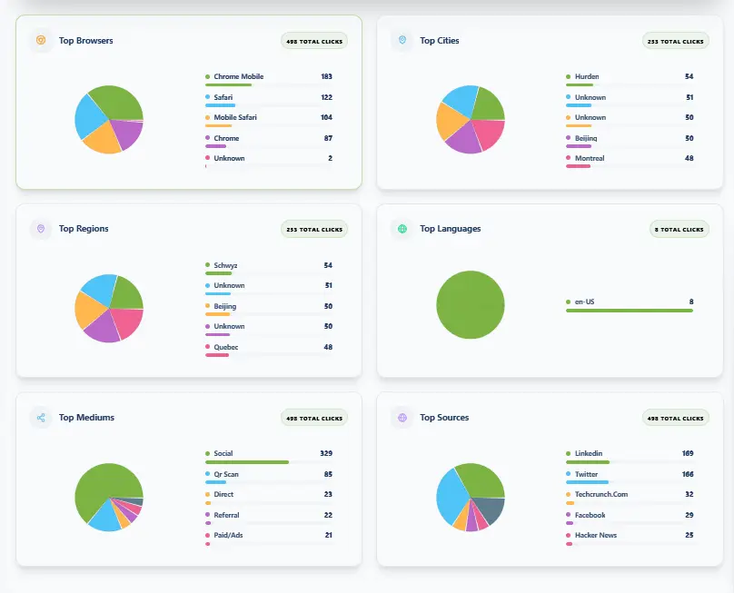 Screenshot 3 of Jmpy.me Branded short links & Analytics