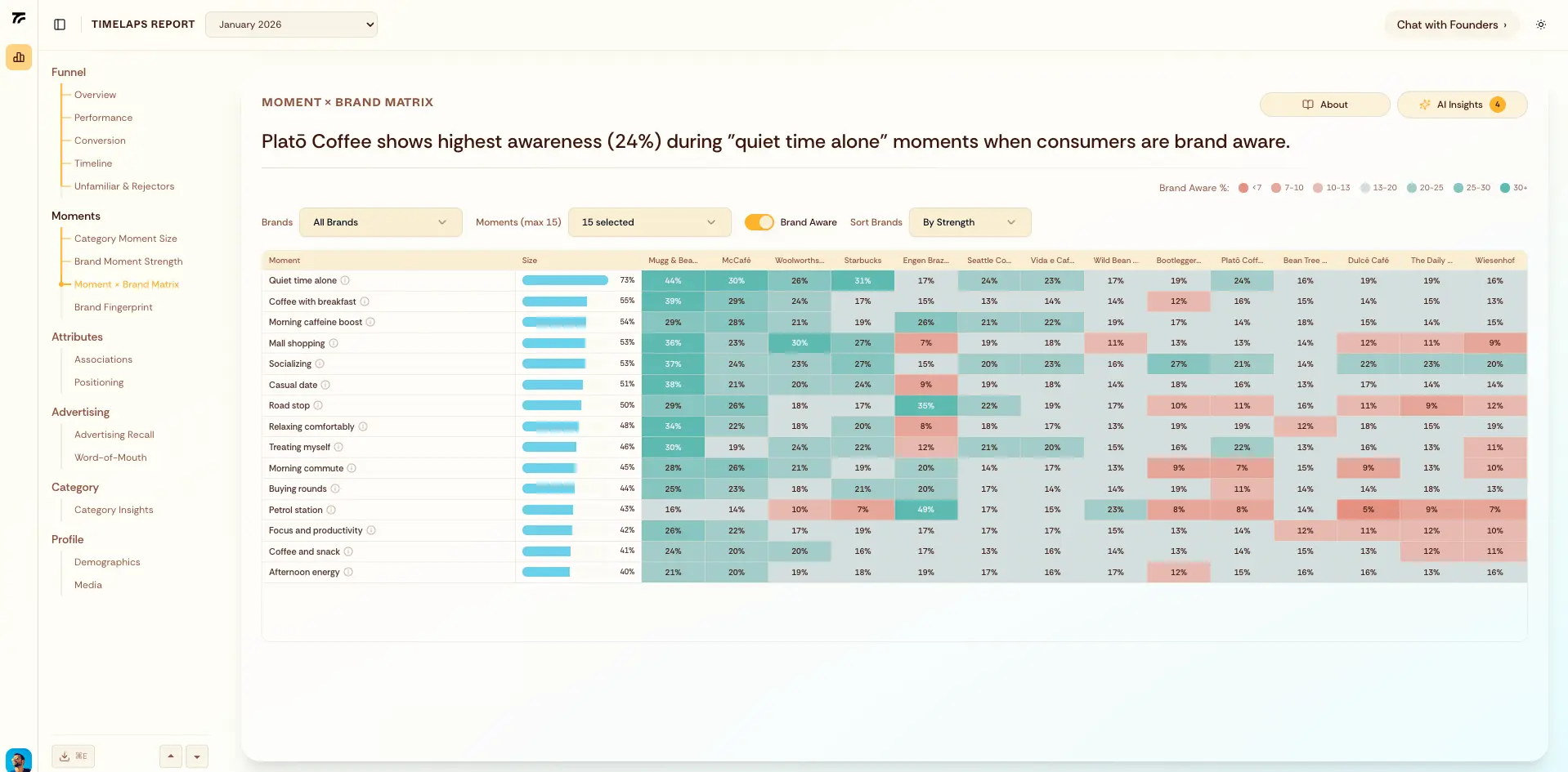 Screenshot 5 of Timelaps