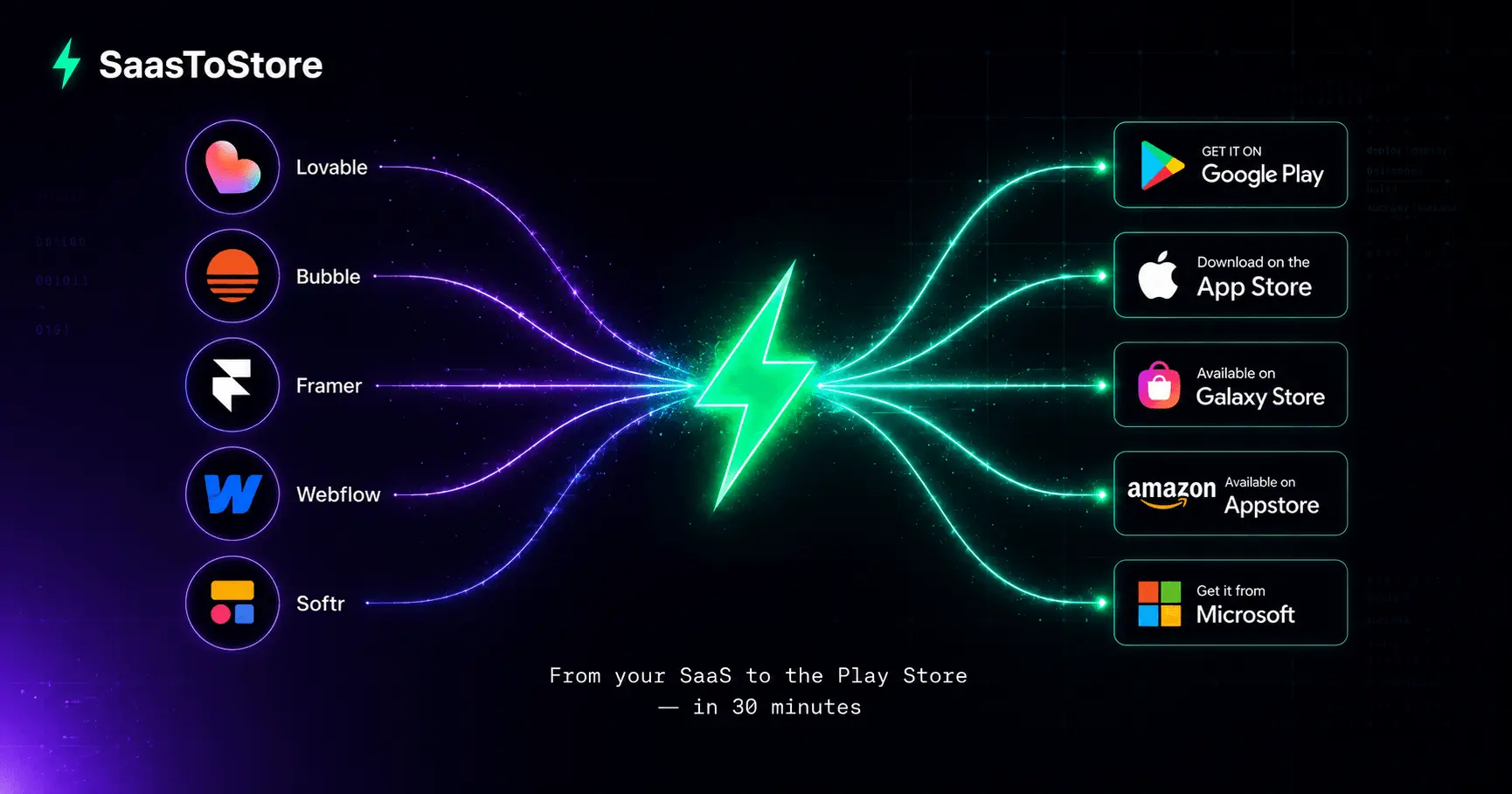 Screenshot 1 of SaasToStore