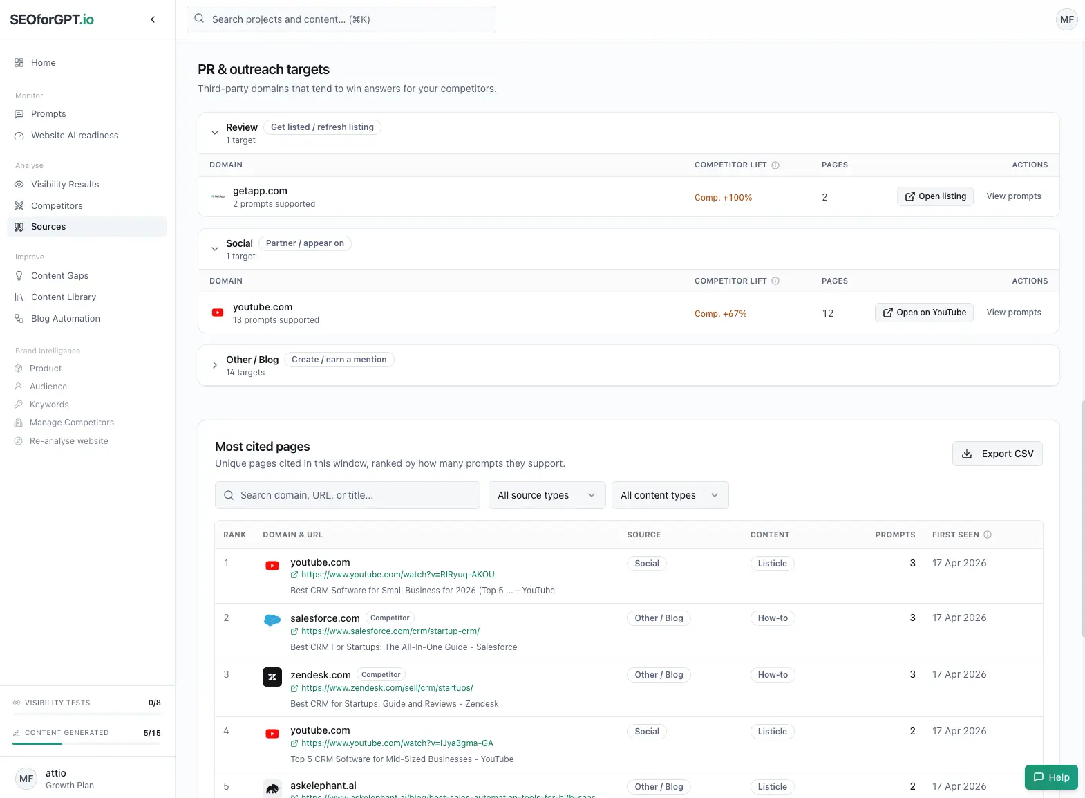 Screenshot 2 of SEOforGPT
