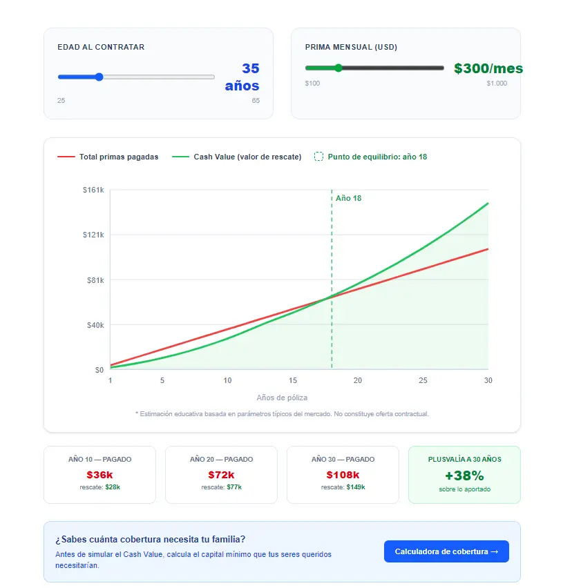 Screenshot 1 of Calculadora Cash Value - whole life ins