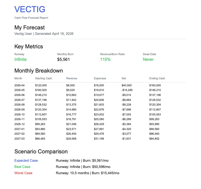 Screenshot 1 of Vectig