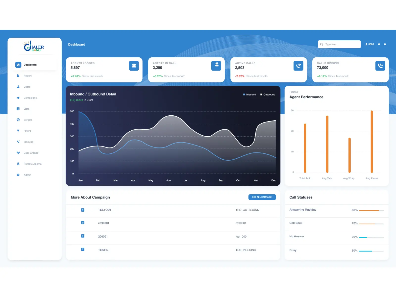 Screenshot 3 of Custom Contact Center Dialer Solution