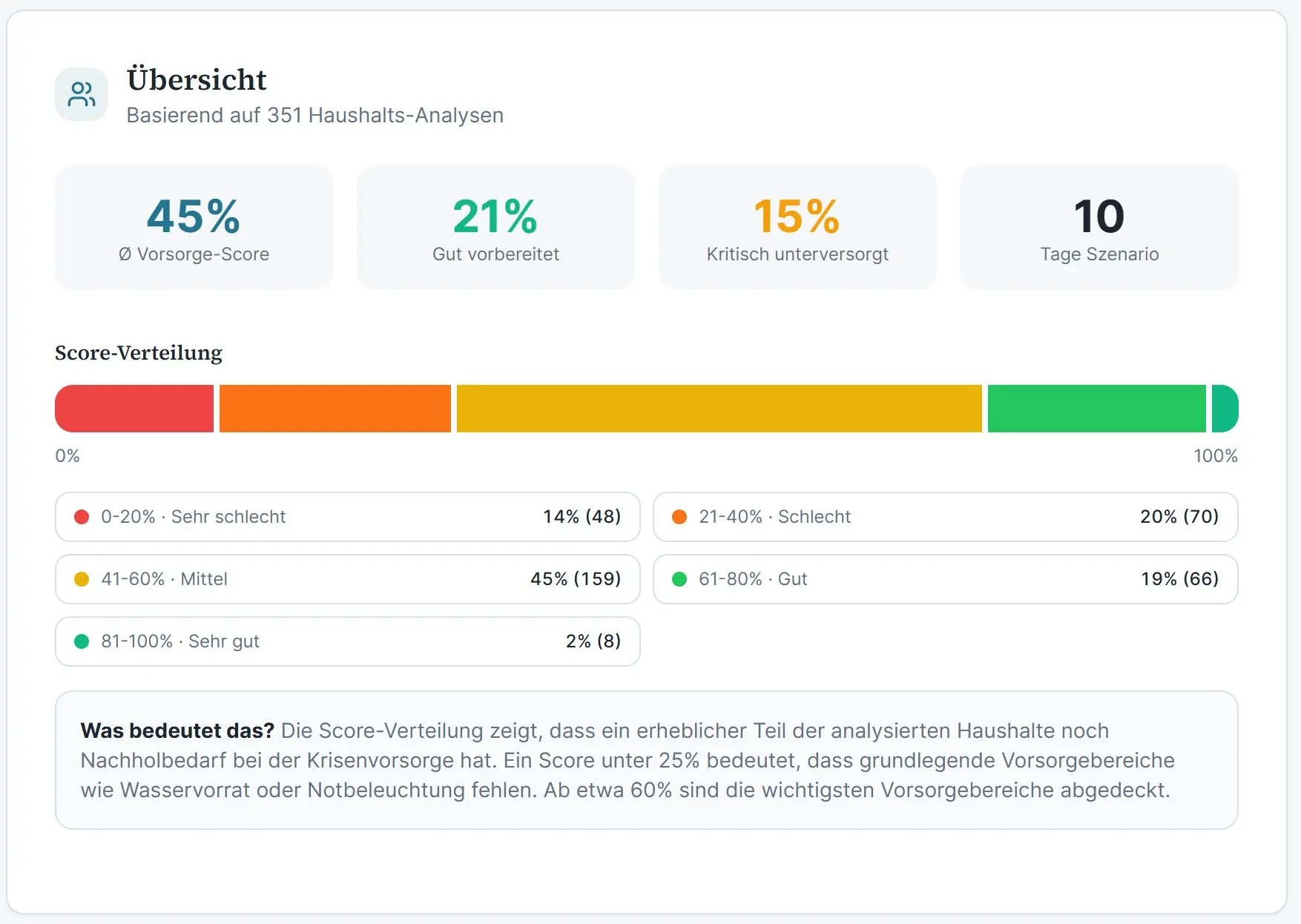Screenshot 1 of Blackoutplaner.de