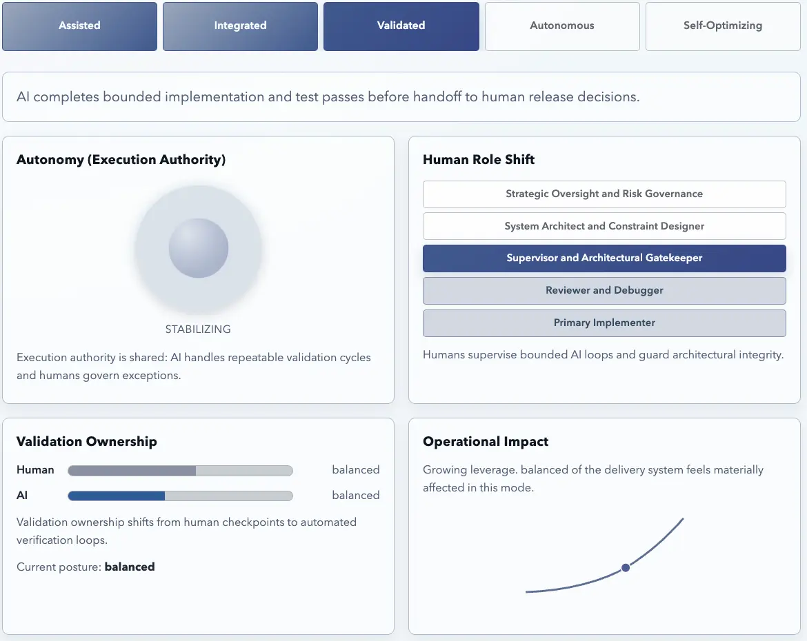Screenshot 1 of Autonomy Gradient