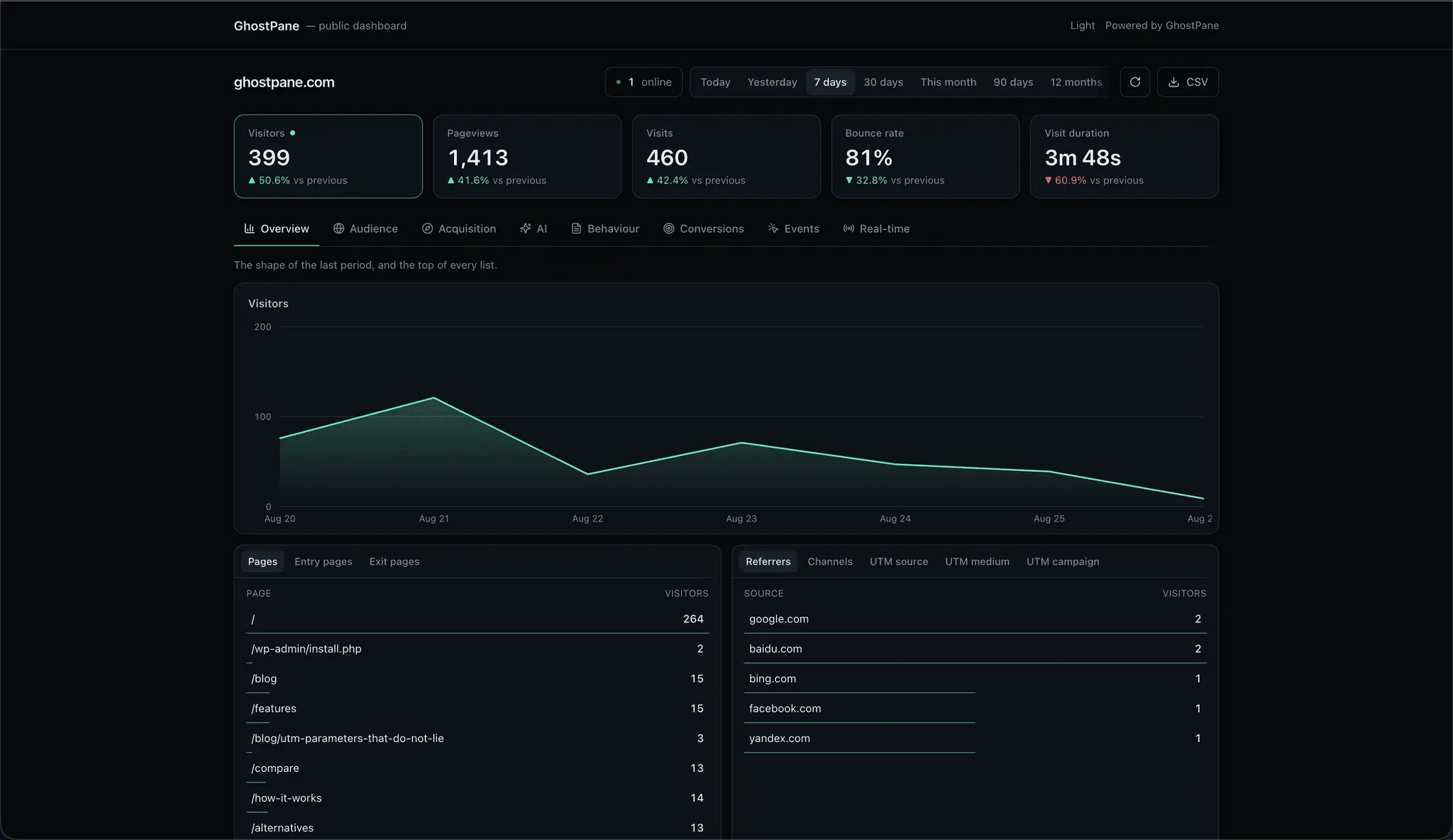 Screenshot 2 of GhostPane