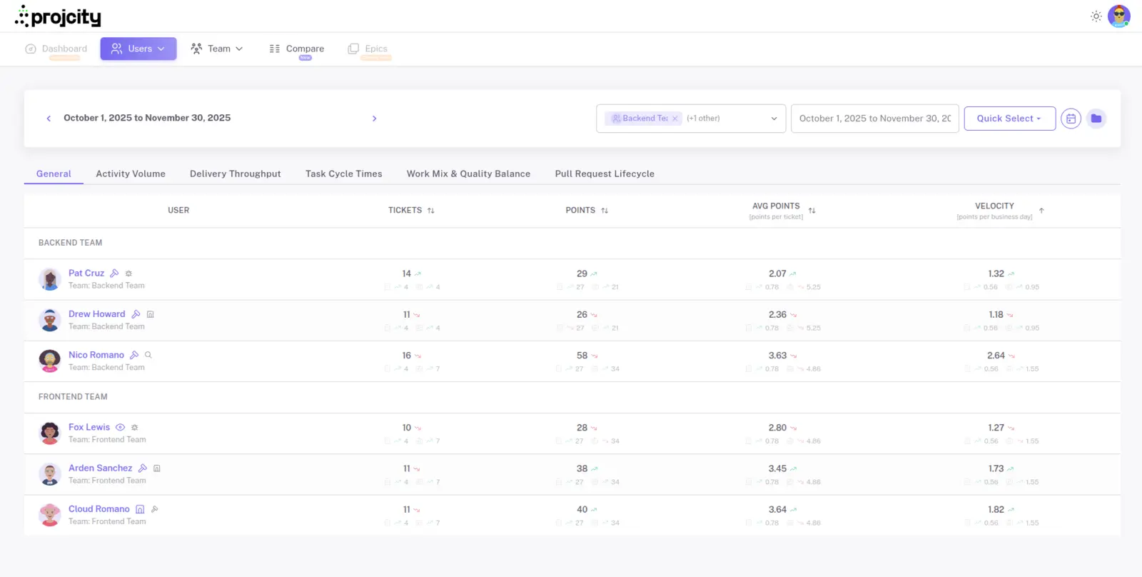 Screenshot 6 of Projcity