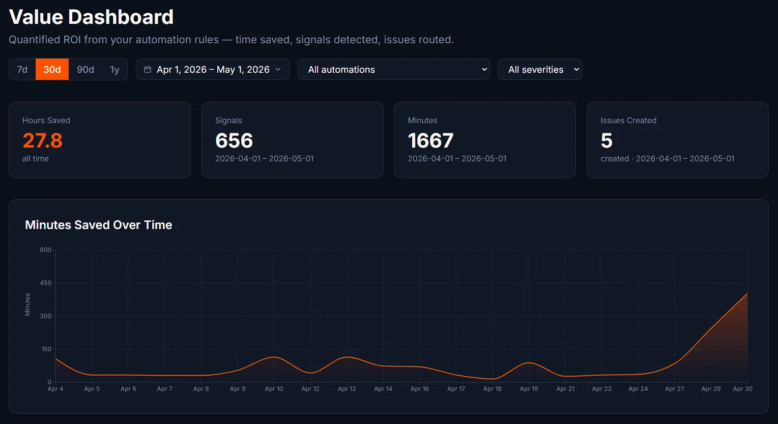 Screenshot 4 of Deviera